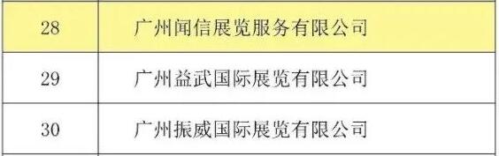 喜訊！聞信展覽入選廣東省會(huì)展百?gòu)?qiáng)企業(yè)！